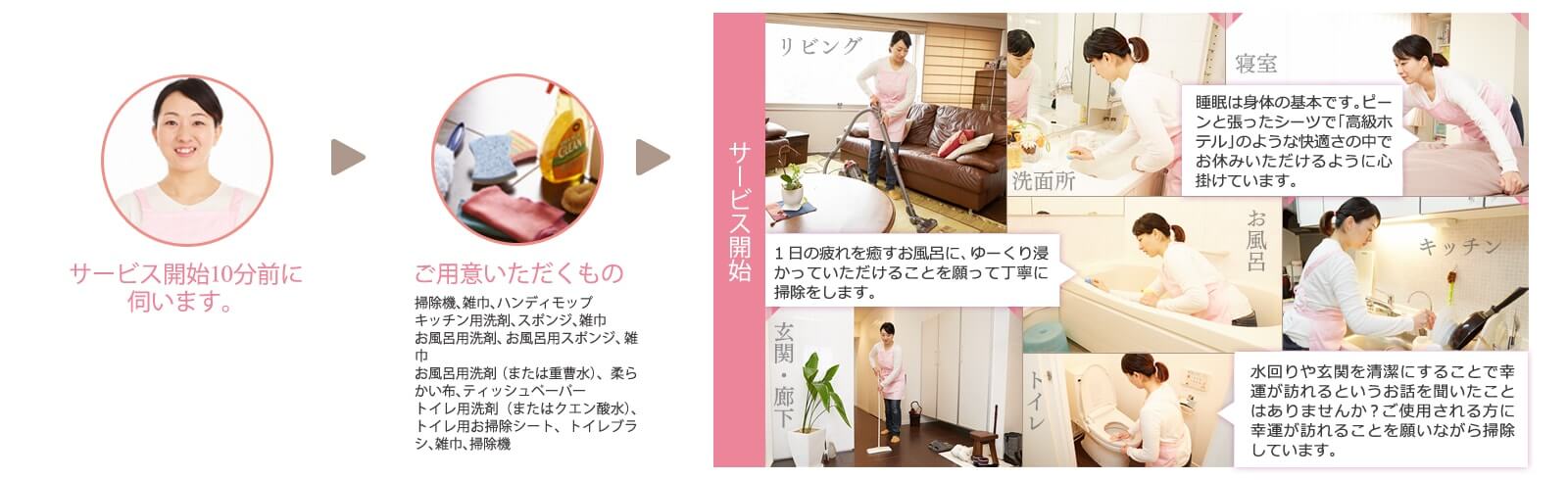サービスの流れ