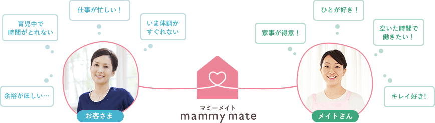 お客様と心の通い合うサービスで結び付けます。