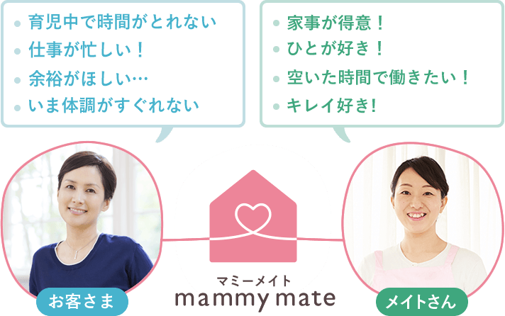 お客様と心の通い合うサービスで結び付けます。